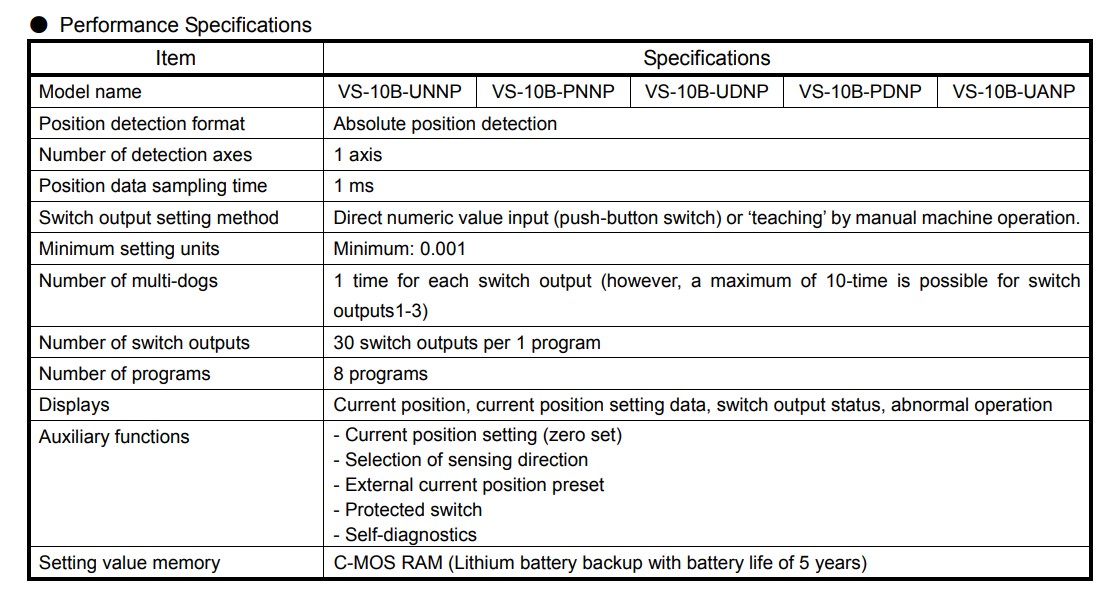 VS-10B-PDNP / VS-10B-PNNP / VS-10B-UANP / VS-10B-UDNP / VS-10B-UNNP